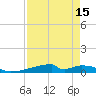 Christmas Bay tide chart for Tuesday, April 15, 2025