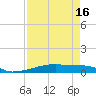 Christmas Bay tide chart for Wednesday, April 16, 2025