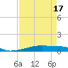 Christmas Bay tide chart for Thursday, April 17, 2025