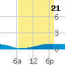 Christmas Bay tide chart for Monday, April 21, 2025