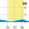 Christmas Bay tide chart for Tuesday, April 22, 2025