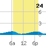 Christmas Bay tide chart for Thursday, April 24, 2025
