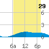 Christmas Bay tide chart for Tuesday, April 29, 2025