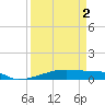 Christmas Bay tide chart for Wednesday, April 2, 2025