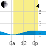 Christmas Bay tide chart for Friday, April 4, 2025