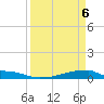 Christmas Bay tide chart for Sunday, April 6, 2025