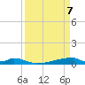 Christmas Bay tide chart for Monday, April 7, 2025