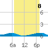 Christmas Bay tide chart for Tuesday, April 8, 2025
