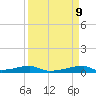 Christmas Bay tide chart for Wednesday, April 9, 2025