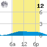 Christmas Bay tide chart for Monday, May 12, 2025