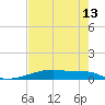 Christmas Bay tide chart for Tuesday, May 13, 2025