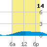 Christmas Bay tide chart for Wednesday, May 14, 2025