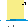 Christmas Bay tide chart for Thursday, May 15, 2025