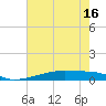 Christmas Bay tide chart for Friday, May 16, 2025