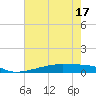 Christmas Bay tide chart for Saturday, May 17, 2025