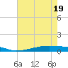 Christmas Bay tide chart for Monday, May 19, 2025