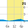Christmas Bay tide chart for Wednesday, May 21, 2025