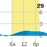 Christmas Bay tide chart for Thursday, May 29, 2025