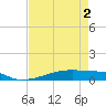 Christmas Bay tide chart for Friday, May 2, 2025