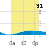 Christmas Bay tide chart for Saturday, May 31, 2025