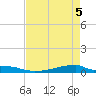Christmas Bay tide chart for Monday, May 5, 2025