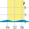 Christmas Bay tide chart for Wednesday, May 7, 2025
