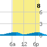 Christmas Bay tide chart for Thursday, May 8, 2025