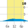 Christmas Bay tide chart for Tuesday, June 10, 2025