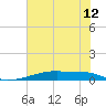 Christmas Bay tide chart for Thursday, June 12, 2025