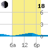 Christmas Bay tide chart for Wednesday, June 18, 2025