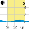 Christmas Bay tide chart for Monday, June 2, 2025