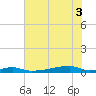 Christmas Bay tide chart for Tuesday, June 3, 2025
