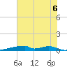 Christmas Bay tide chart for Friday, June 6, 2025