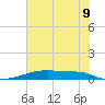 Christmas Bay tide chart for Monday, June 9, 2025