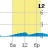 Christmas Bay tide chart for Saturday, July 12, 2025