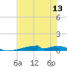 Christmas Bay tide chart for Sunday, July 13, 2025