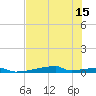 Christmas Bay tide chart for Tuesday, July 15, 2025