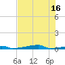 Christmas Bay tide chart for Wednesday, July 16, 2025