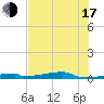 Christmas Bay tide chart for Thursday, July 17, 2025