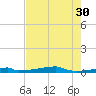 Christmas Bay tide chart for Wednesday, July 30, 2025