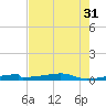 Christmas Bay tide chart for Thursday, July 31, 2025