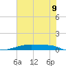 Christmas Bay tide chart for Wednesday, July 9, 2025