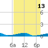 Christmas Bay tide chart for Wednesday, August 13, 2025