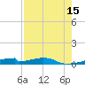 Christmas Bay tide chart for Friday, August 15, 2025