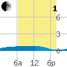 Christmas Bay tide chart for Friday, August 1, 2025