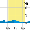 Christmas Bay tide chart for Friday, August 29, 2025