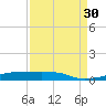 Christmas Bay tide chart for Saturday, August 30, 2025