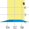 Christmas Bay tide chart for Wednesday, August 6, 2025