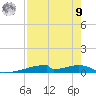 Christmas Bay tide chart for Saturday, August 9, 2025