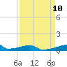 Christmas Bay tide chart for Wednesday, September 10, 2025